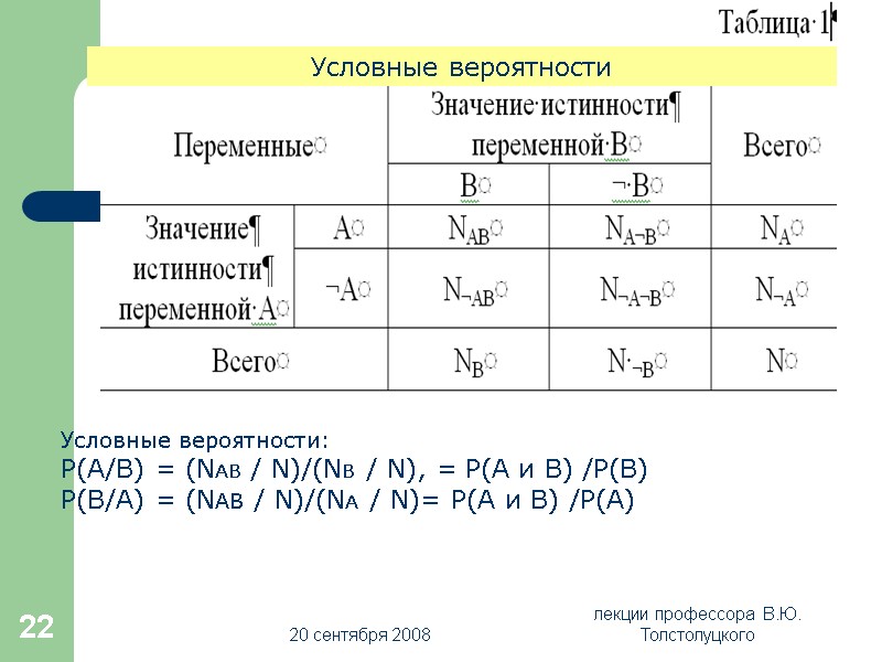 20 сентября 2008 лекции профессора  В.Ю. Толстолуцкого 22 Условные вероятности:  Р(А/В) =